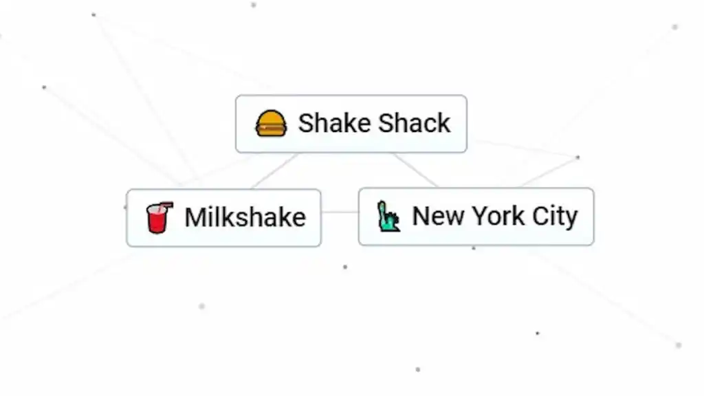 Recette Shake Shack artisanat infini