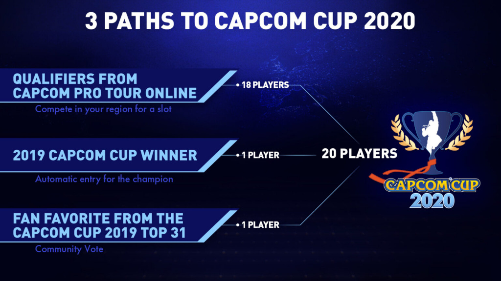 Capcom Cup Pro Tour Parcours en ligne