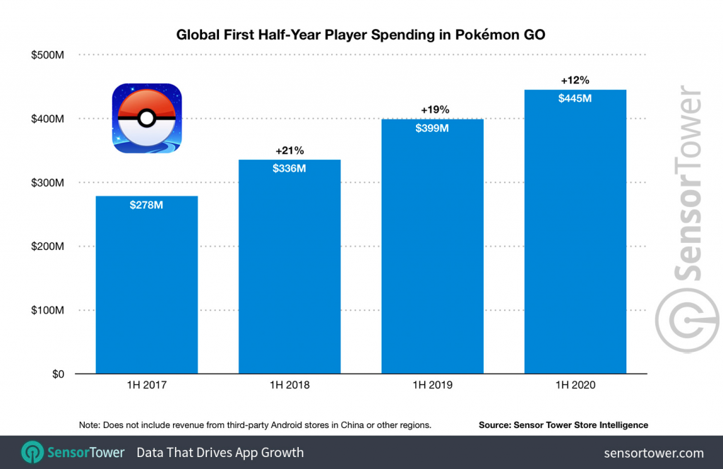 Pays avec le plus de joueurs de pokemon go, pourquoi les gens jouent-ils toujours à pokemon go?