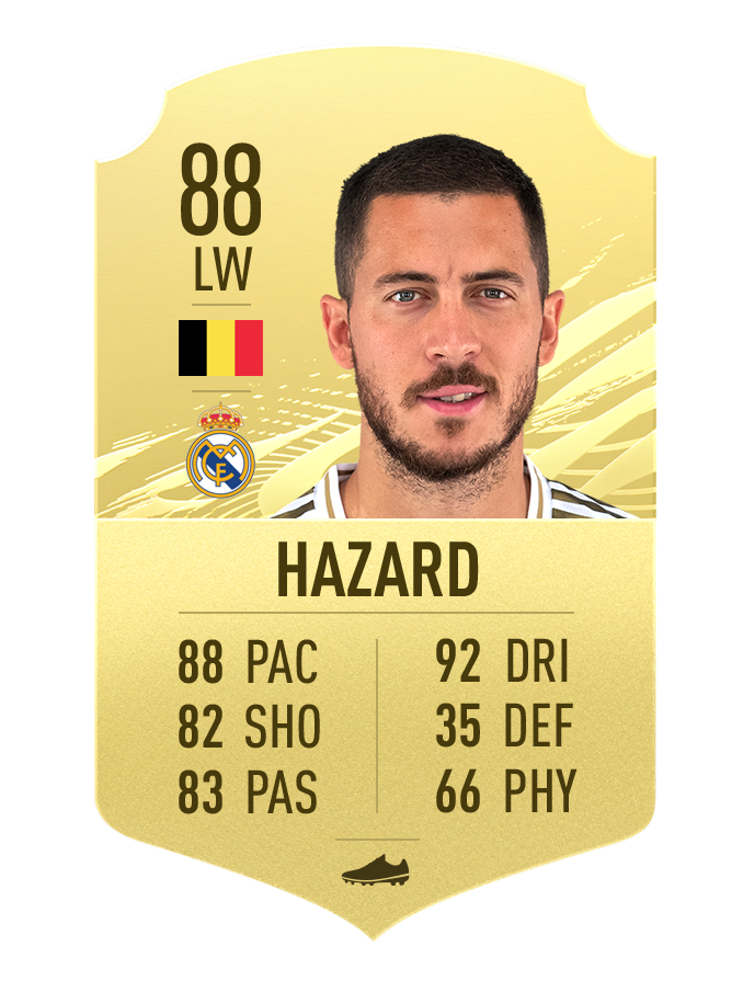 Hazard Meilleurs joueurs de la Liga FIFA 21