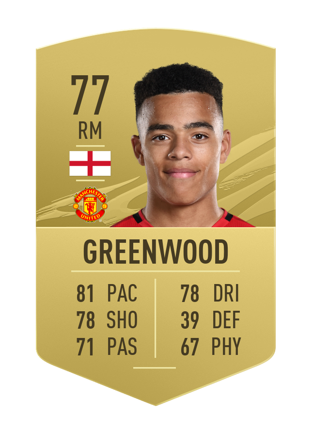 FIFA 21 Meilleurs jeunes Greenwood