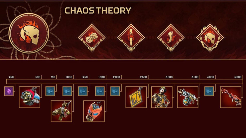 Apex Legends Chaos Theory Collection Event Prize Tracker Récompenses