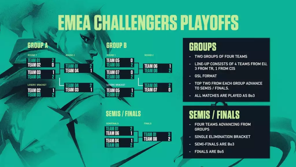 Playoffs des Challengers EMEA