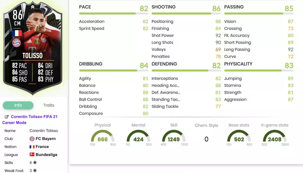 Statistiques de Tolisso 