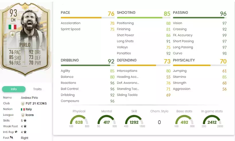 Statistiques d'Andrea Pirlo Prime