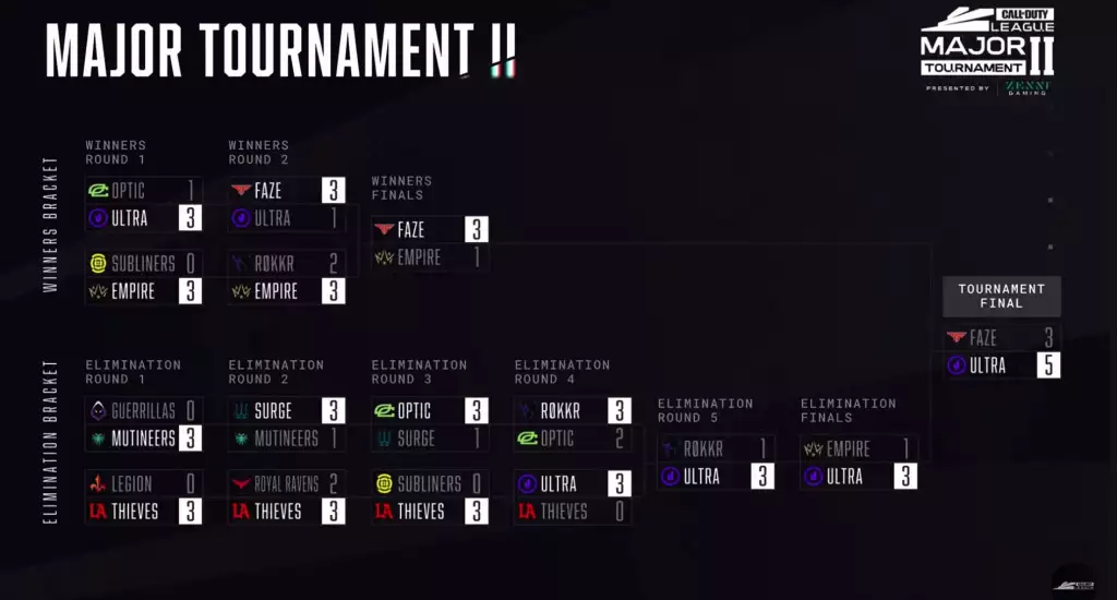 CDL_Stage_2_bracket