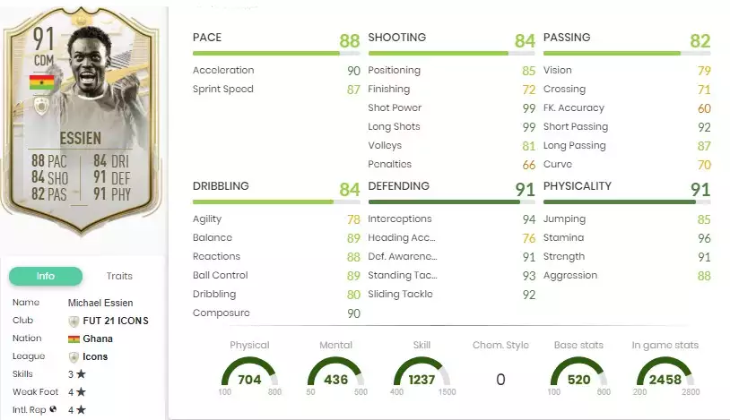 Statistiques Essien