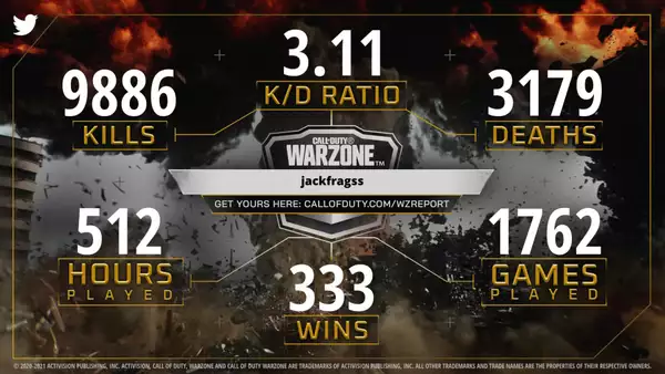 Warzone Report Comment obtenir les statistiques de Call of Duty Twitter