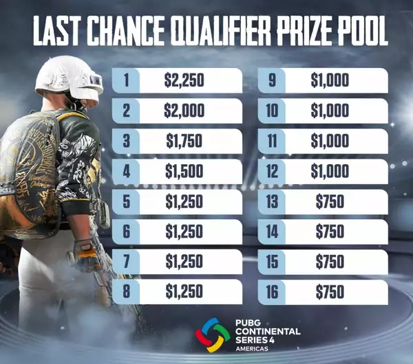 prix pool pubg continental series