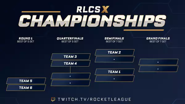 support de format de championnat rlcs x