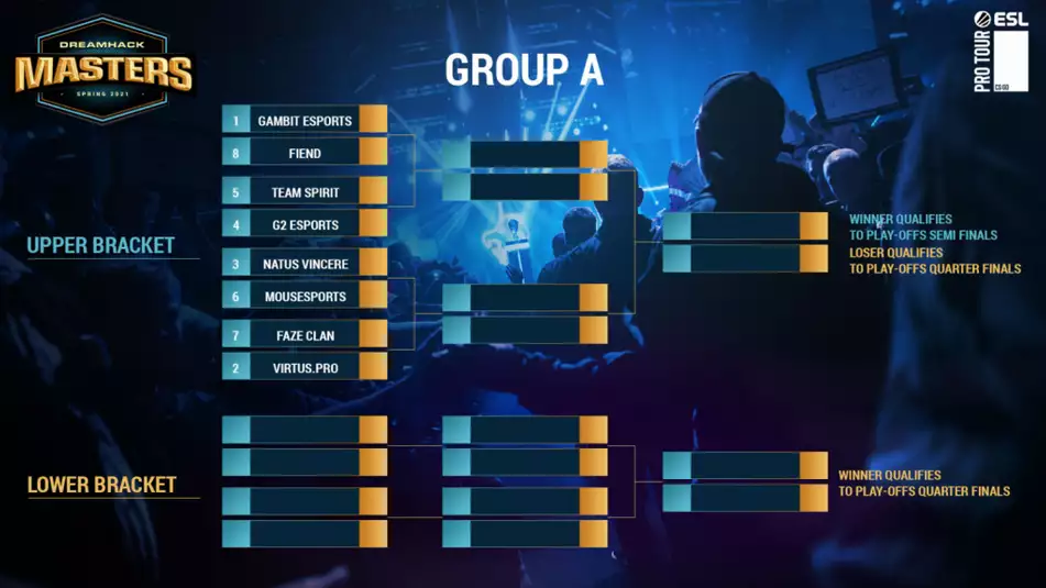 DreamHack Masters Printemps 2021 Groupe A