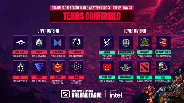 DreamLeague Saison 15 DPC EU S2 programme comment regarder le format de la cagnotte des équipes