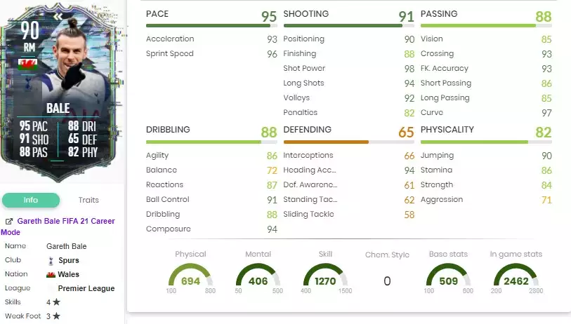 Bale Flashback TOUTES les statistiques