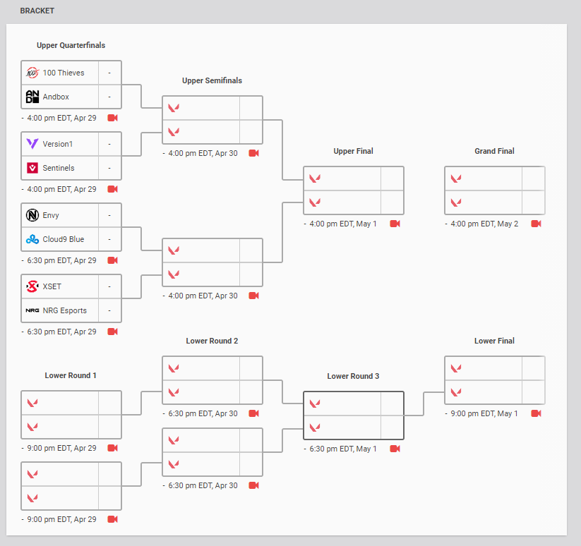 Valorant Champions Tour Étape 2: Challengers 2 Finals