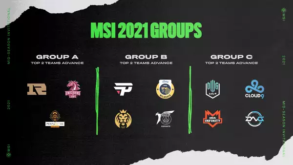 Prédictions de la phase de groupes sur invitation de mi-saison MSI 2021