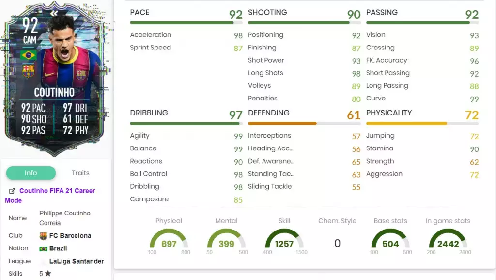 Countinho Flashback Toutes les stats FIFA 21