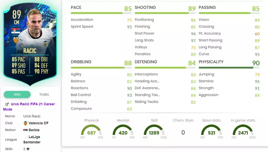 Racic ALL Stats