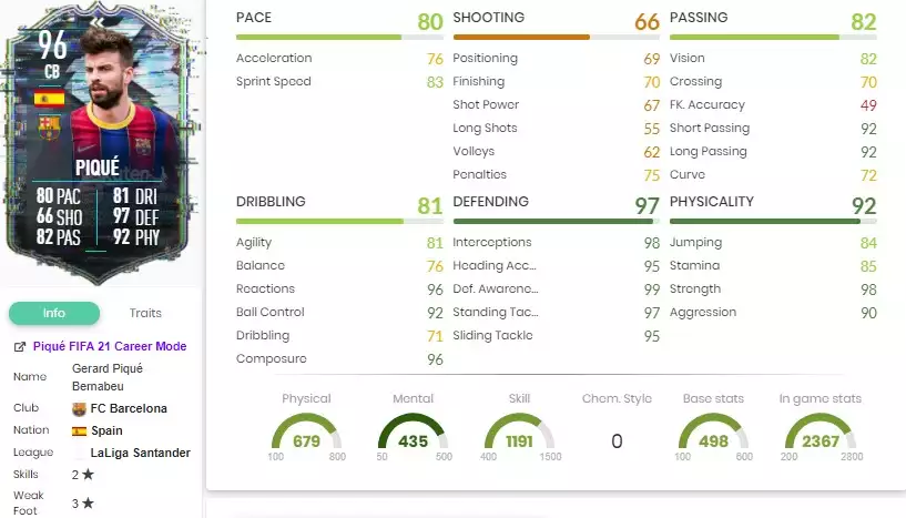 Flashback Spike TOUTES les statistiques