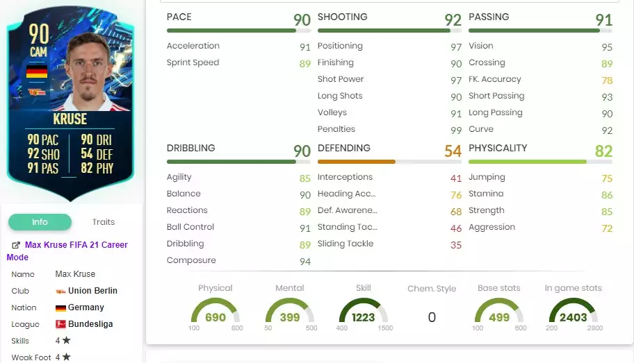 Max Kruse toutes les statistiques