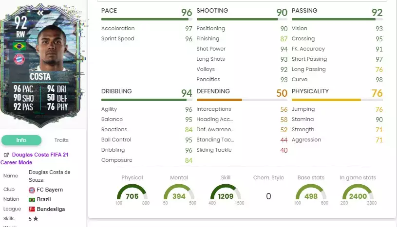 Statistiques de Douglas Costa