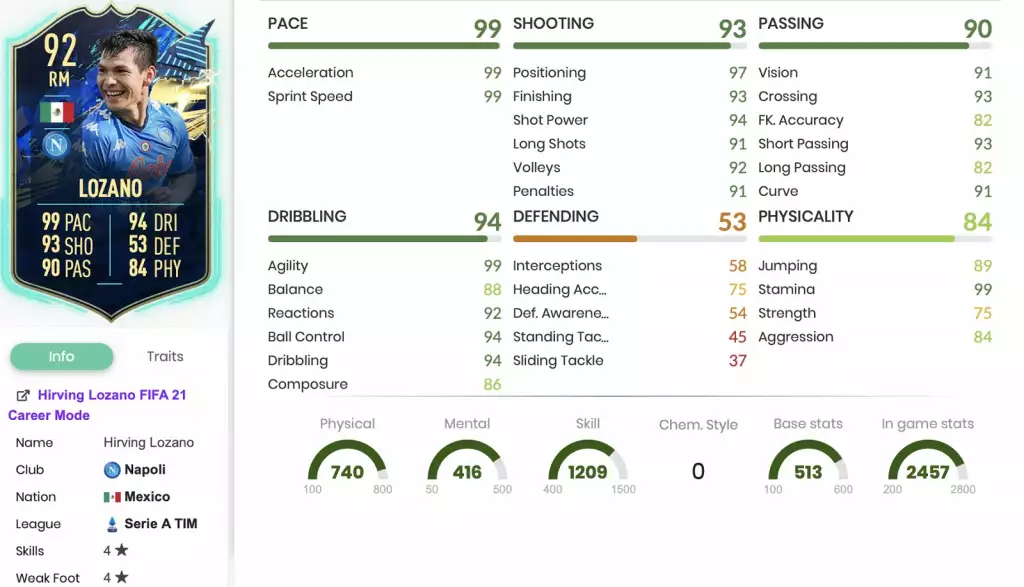 Statistiques de Lozano