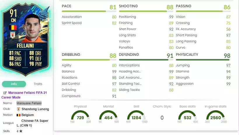 Statistiques de Fellaini