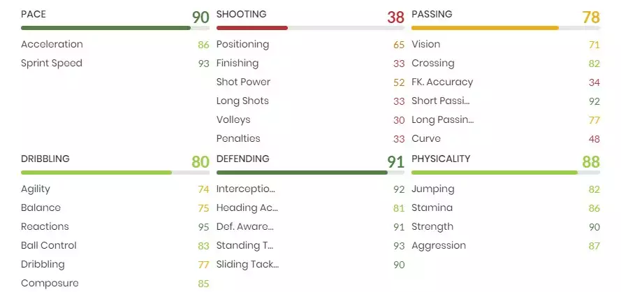 Statistiques de l'équipe de la saison Joe Gomez Moments