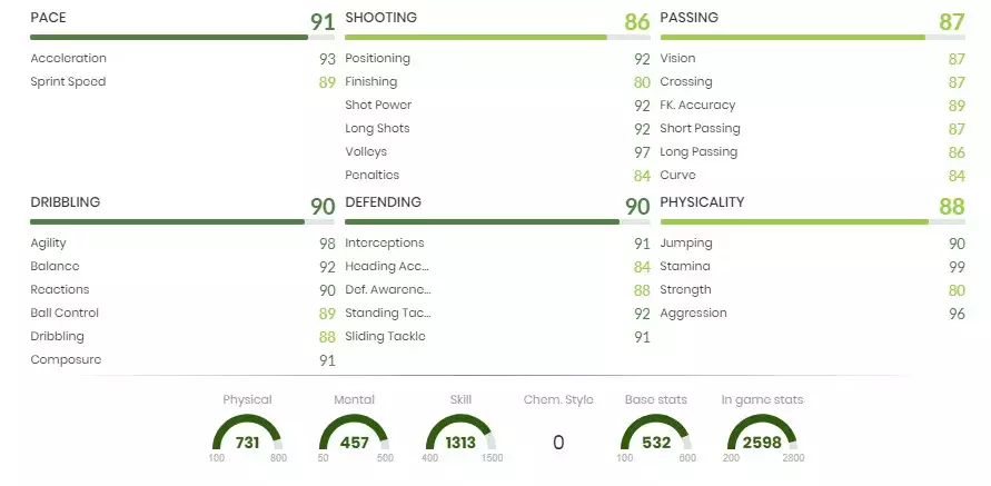 Alessandro Florezni stats FOF