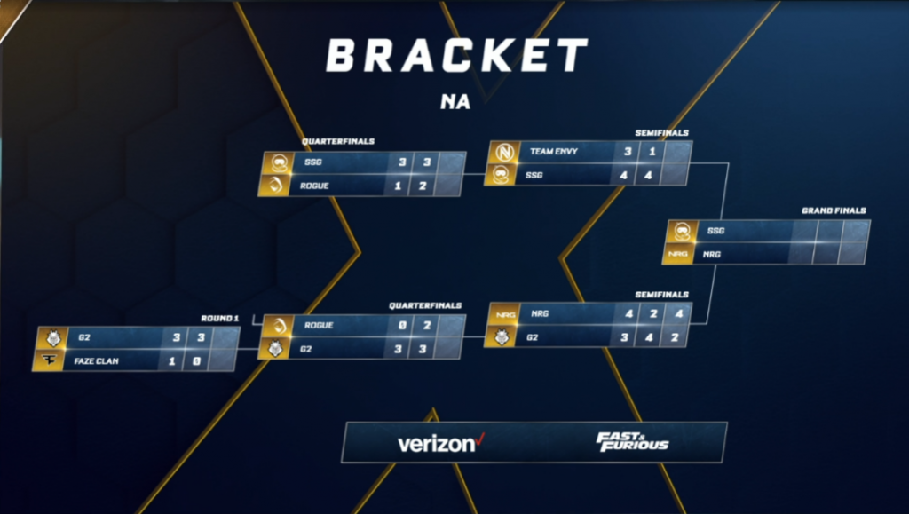 nrg, rlcs x, championnat, champions, ligue de fusée, jeux de station spatiale, garrettg, retals, jstn, arsenal, na, ue, rlcs 11, finale