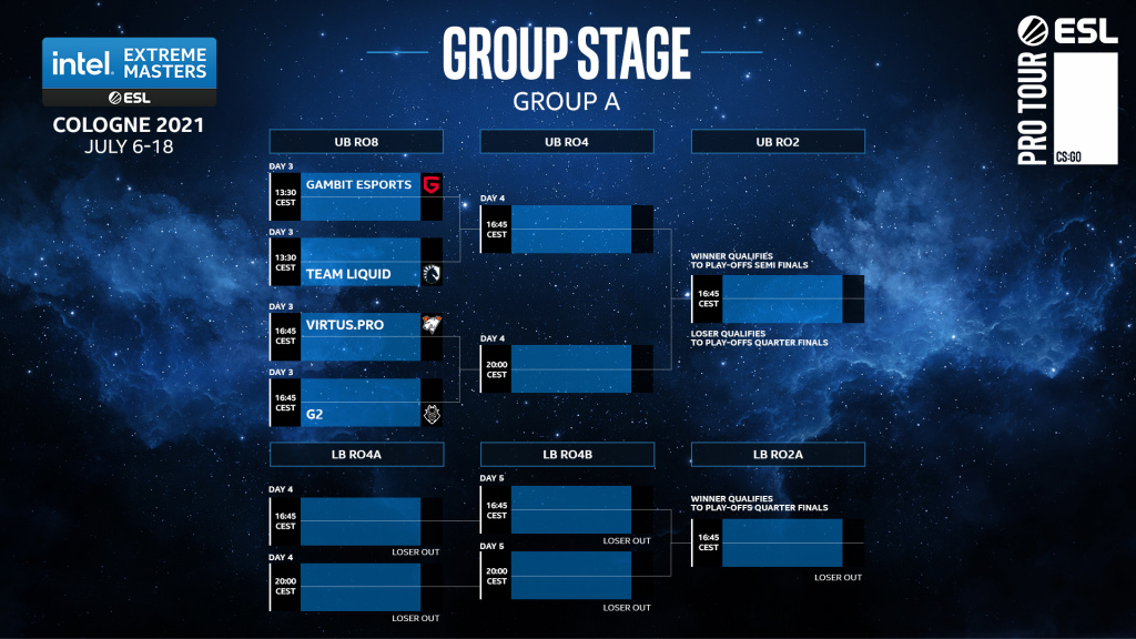 IEM Cologne 2021 Phase de groupes Calendrier, format, équipes (Photo: ESL)