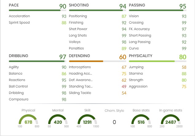 Les statistiques de James Rodriguez