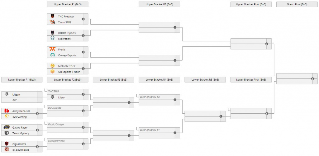 dota2 ti10 sea qualificatifs playoffs brackets dota 2