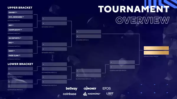 BLAST Premier Spring 2021 finale comment regarder la cagnotte des équipes au format horaire