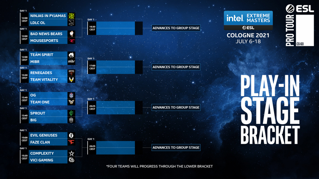 Calendrier, équipes et format des play-in IEM Cologne 2021