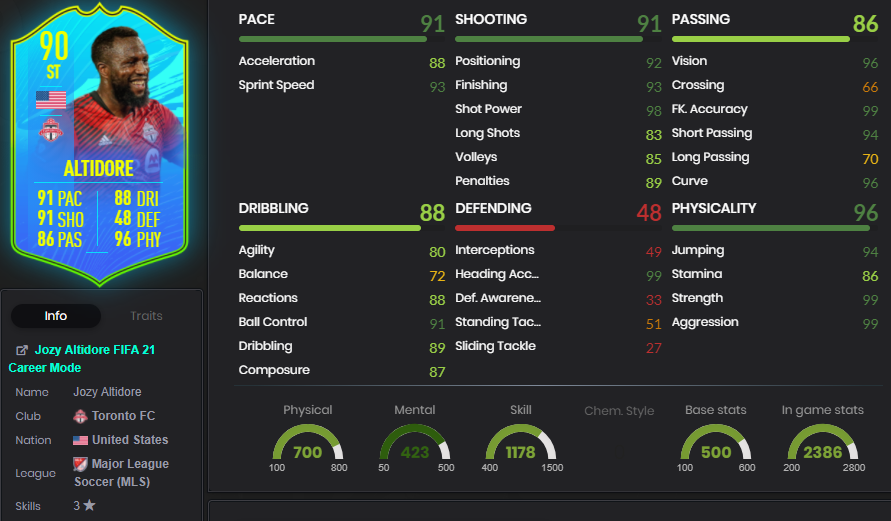 Statistiques FOF de Jozy Altidore