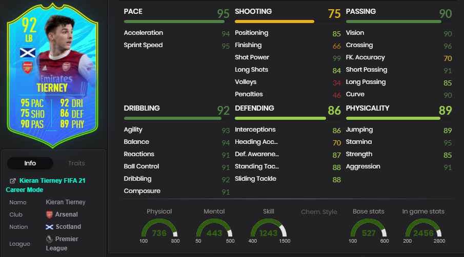tierney_stats FOF FIFA 21