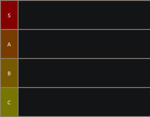 Liste des niveaux vierges Genshin Impact