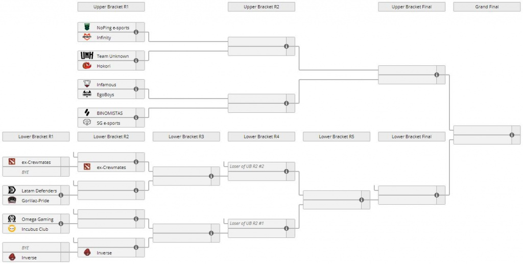 Dota 2 TI10 Qualifications régionales équipes d'Amérique du Sud comment regarder le format de l'horaire