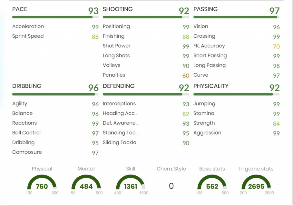 Statistiques FOF de Kimmich