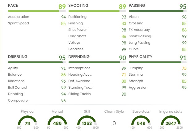 Statistiques de la confrontation FIFA 21 Jorginho