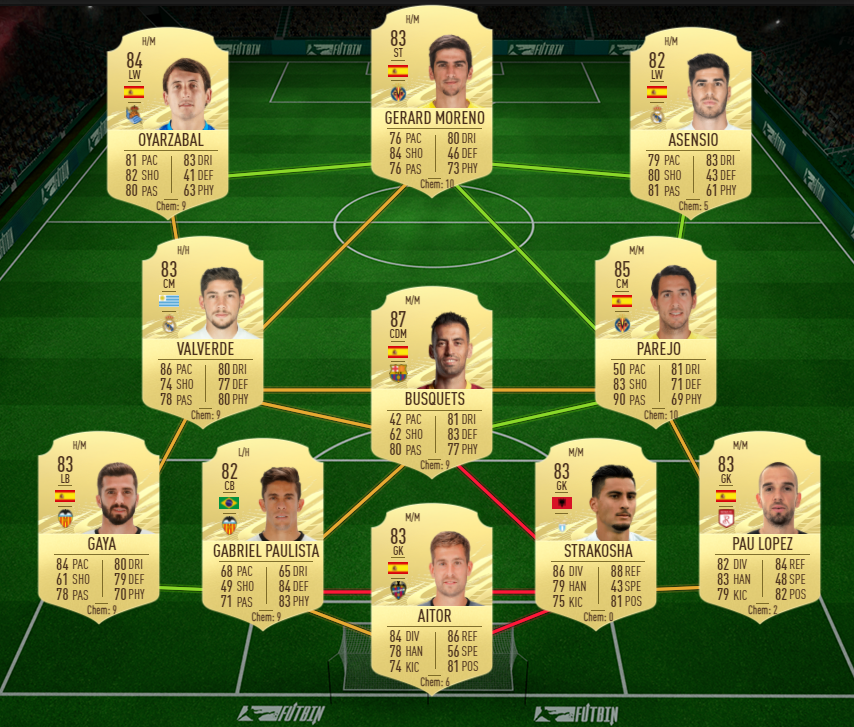 dani carvajal futties