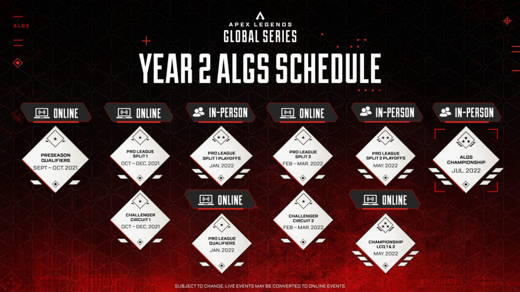 Calendrier Apex Legends Global Series Année 2