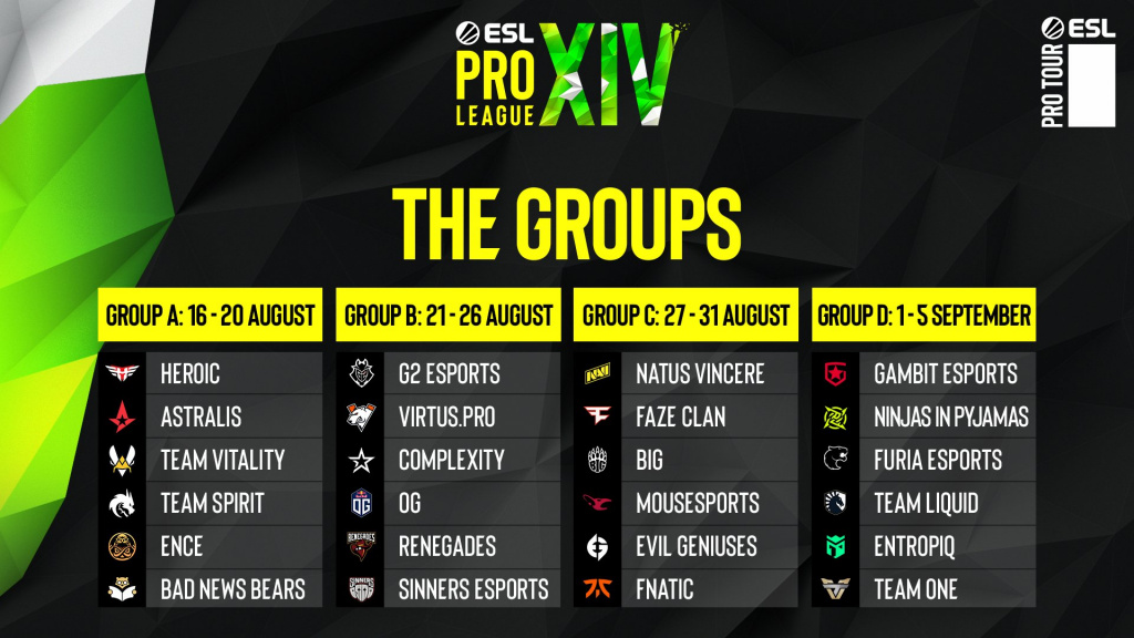 Groupes ESL Pro League Saison 14
