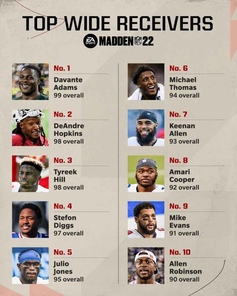 Madden 22 Top 10 des récepteurs larges