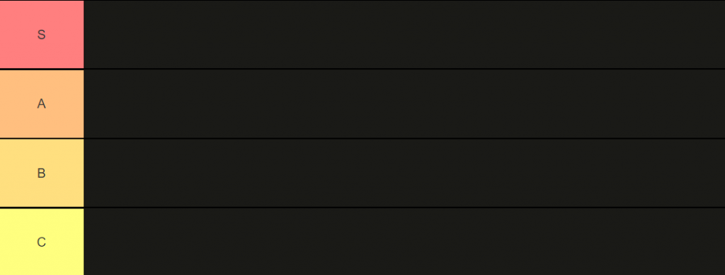 liste de niveaux de lutte contre les engrenages coupables