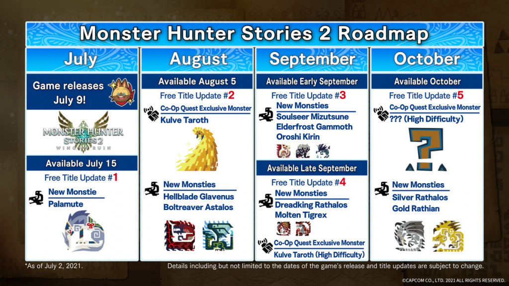 Monster Hunter Stories 2: Feuille de route du DLC Wings of Ruin