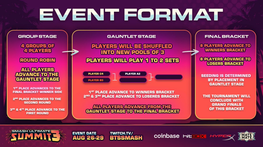 format sommet 3