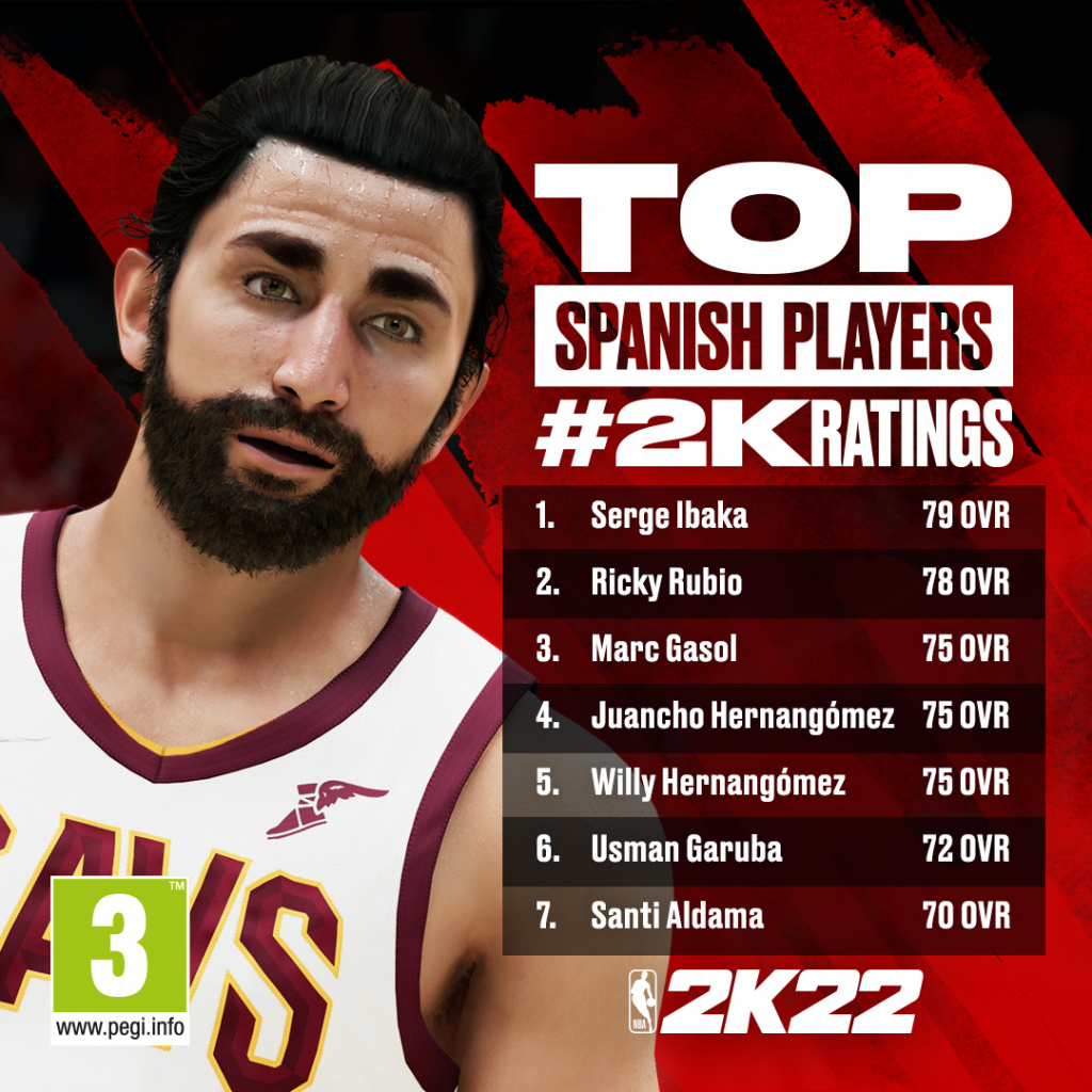 NBA 2K22 Meilleurs joueurs espagnols