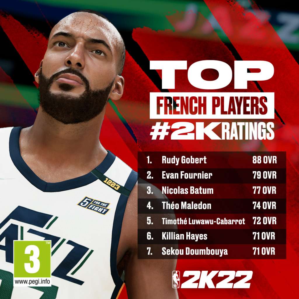 Meilleurs joueurs français NBA 2K22
