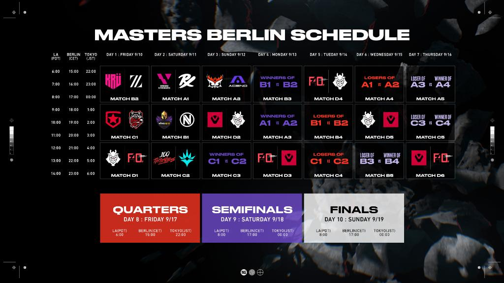 Bren Esports ne joue pas au VCT Masters Berlin